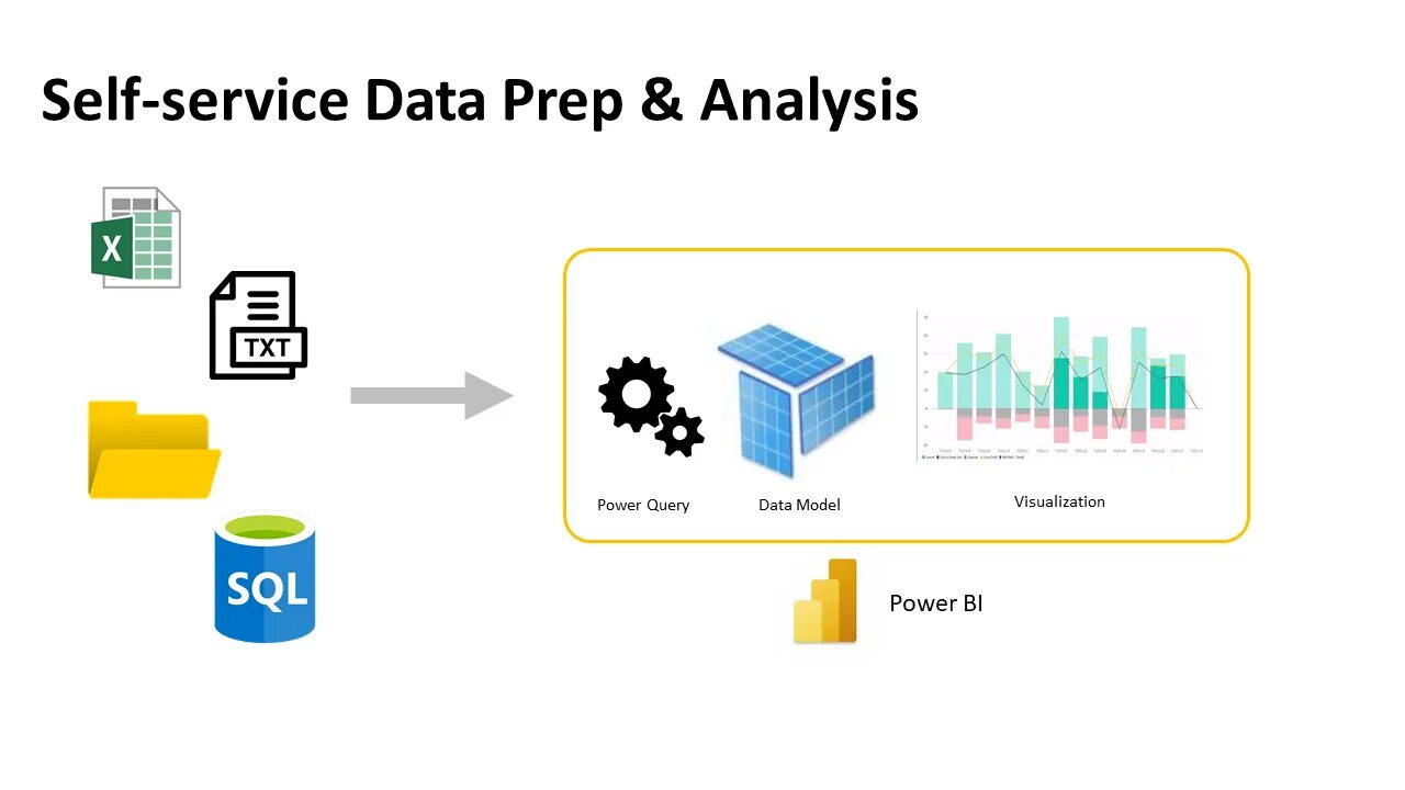 Www bi. Power bi. Power bi логотип. Power bi схема. Power query Power bi.