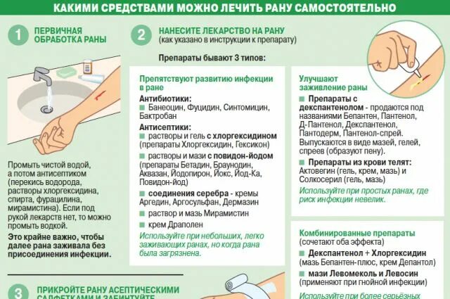 Чем мазать порез. Правильная обработка раны. Чем обработать гнрйную ранку. Обработка открытых РАН. Обработка загноившейся раны.