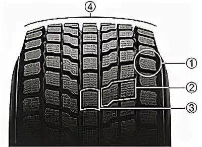 Yokohama ice guard высота протектора