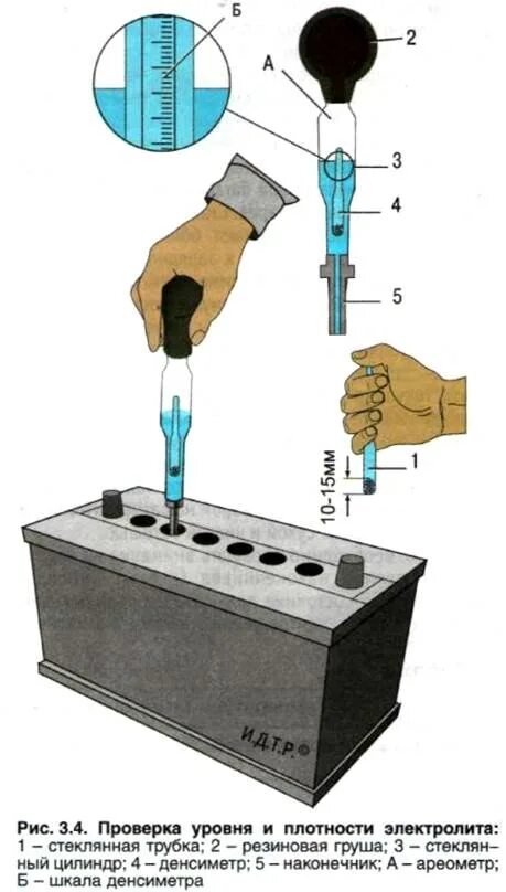 Какая должна быть плотность электролита. Прибор для проверки плотности электролита аккумулятора. Измерение плотности электролита в аккумуляторе автомобиля. Измерить плотность электролита в аккумуляторе прибор. Уровень электролита в АКБ.