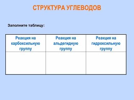 Классы углеводов таблица биология