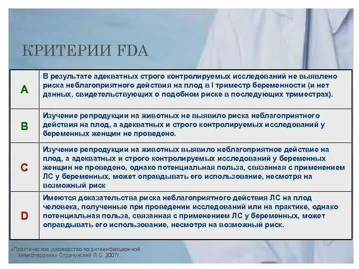 Категория действия на плод c. Категория действия на плод c. Fda категории. Категория действия на плод по fda — b. Категория действия на плод по fda.