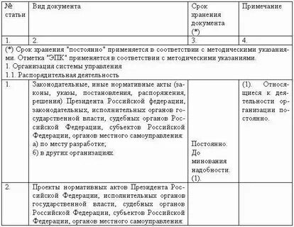 Виды перечней документов с указанием сроков хранения