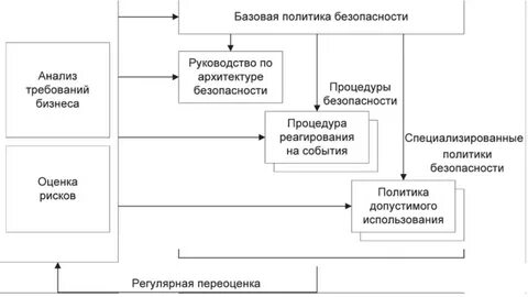 Политическая безопасность организации