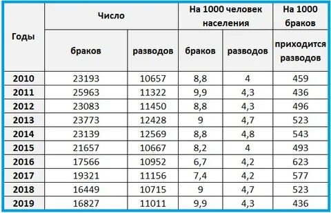 Число на 1000 человек населения