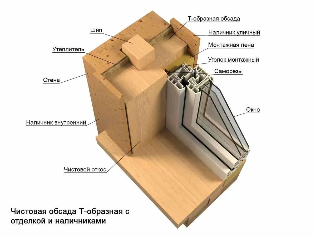 Черновая обсада схема монтажа. Окосячка п образная или т образная. Обсадная коробка шип паз. Обсада в деревянном доме своими руками чертежи размеры. Чистовая обсада в шип-монолит.