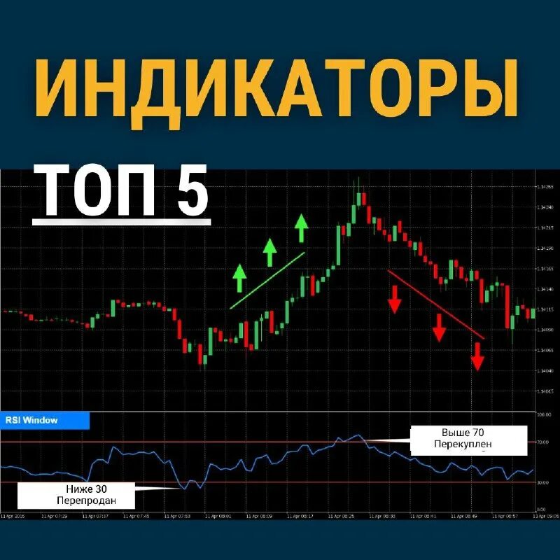 Горизонтальный объем индикатор tradingview. Индикатор горизонтальный объемы в трейдингвью. Уровень level 2 внутреннего паттерна ретрейсмента. Indicator strategy mt4. Топ индикаторов.
