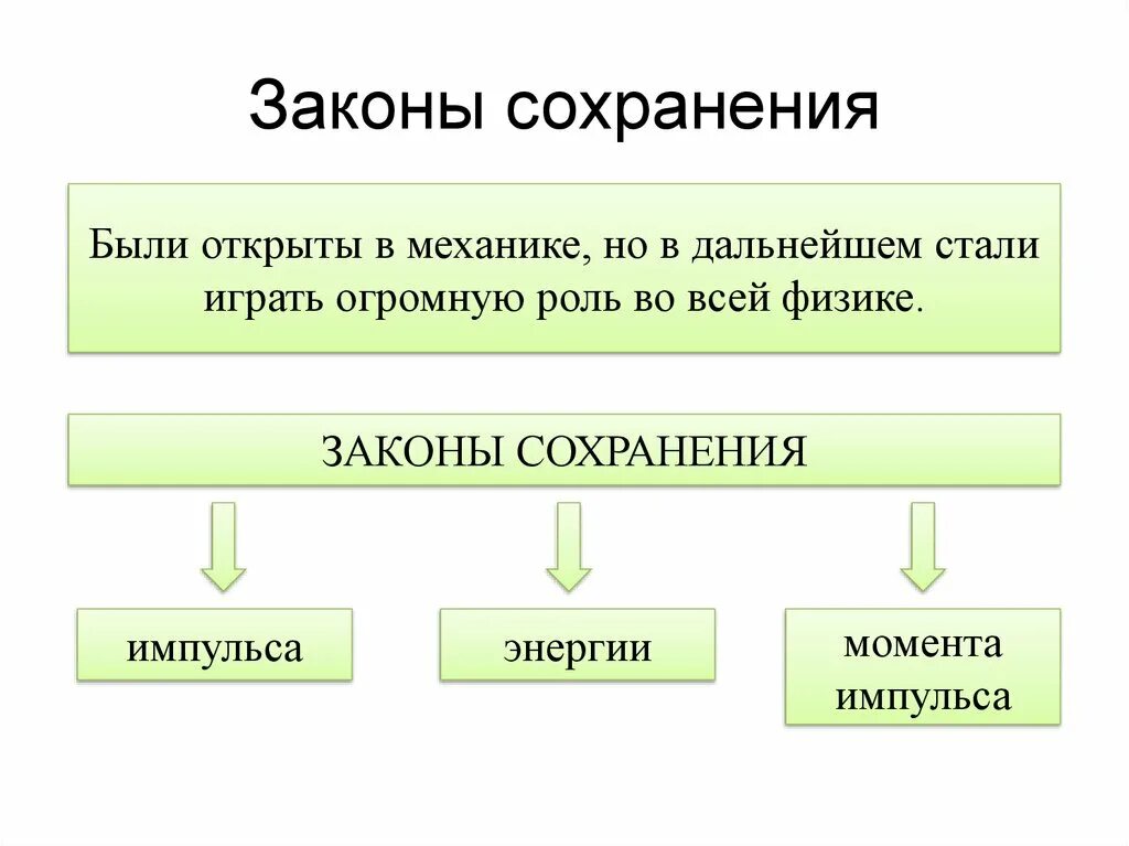 Законы сохранения в механике. Законы сохранения и их роль в механике. Законы сохранения в механике это в физике. Механика законы сохранения. Законы сохранения в технике