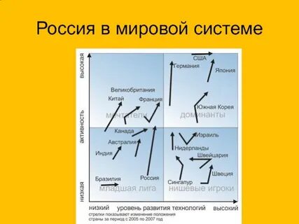Мировые системы история