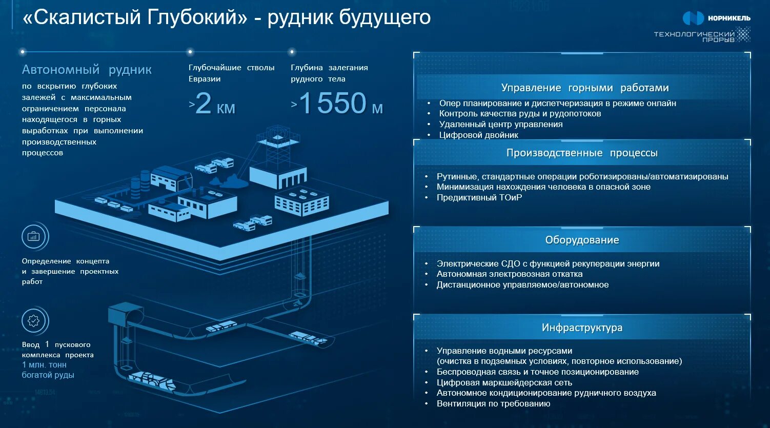 Система прорыв