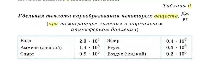 Таблица испарения воды. Удельная теплота парообразования некоторых веществ таблица 8 класс. Таблица 6 Удельная теплота парообразования некоторых веществ. Удельная теплота парообразования таблица 8 класс. Таблица Удельной теплоты парообразования веществ.