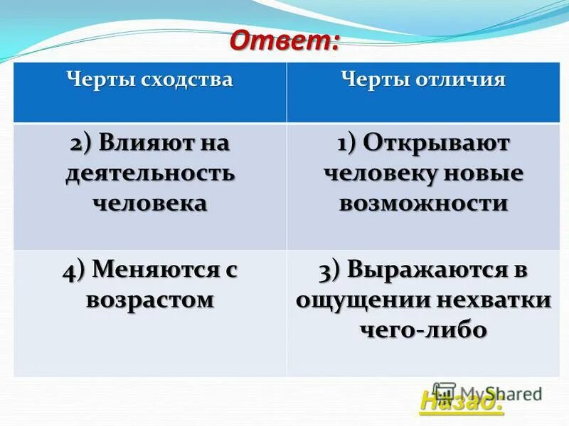 Сходство и различие понятий