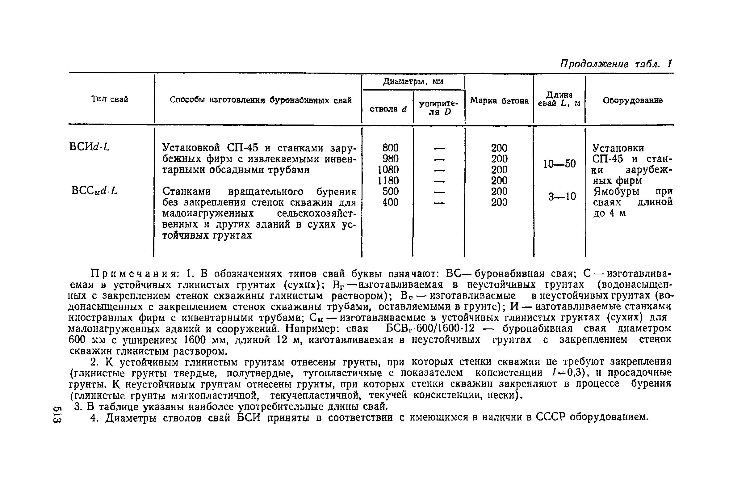 Снип 3.02 01 статус