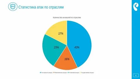 Статистика такова