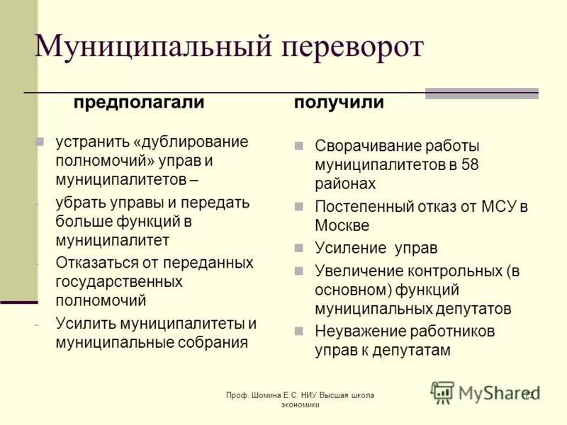 полномочия управы. организационная структура управы. обращение в управу района. письмо главе управы района. организационная структура управы района.
