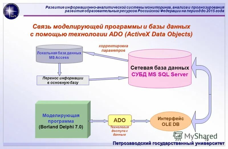 Информационно аналитическая программа