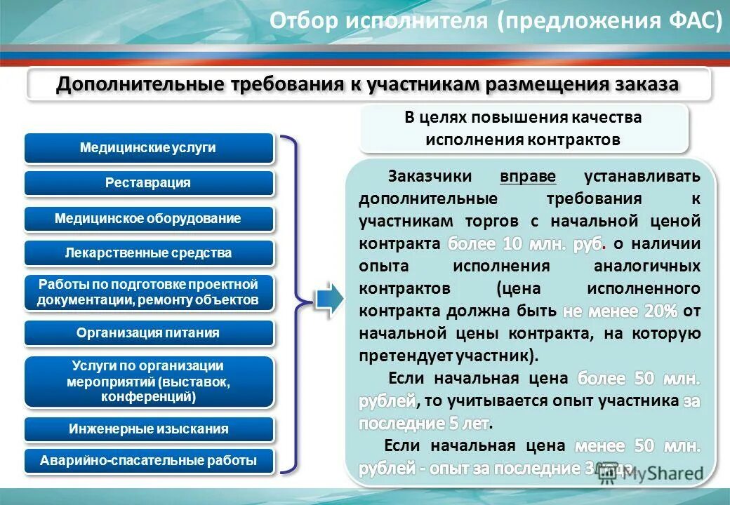 О практике реализации закона. Практика реализации законодательства