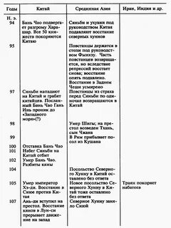Таблица по истории 9 класс япония китай
