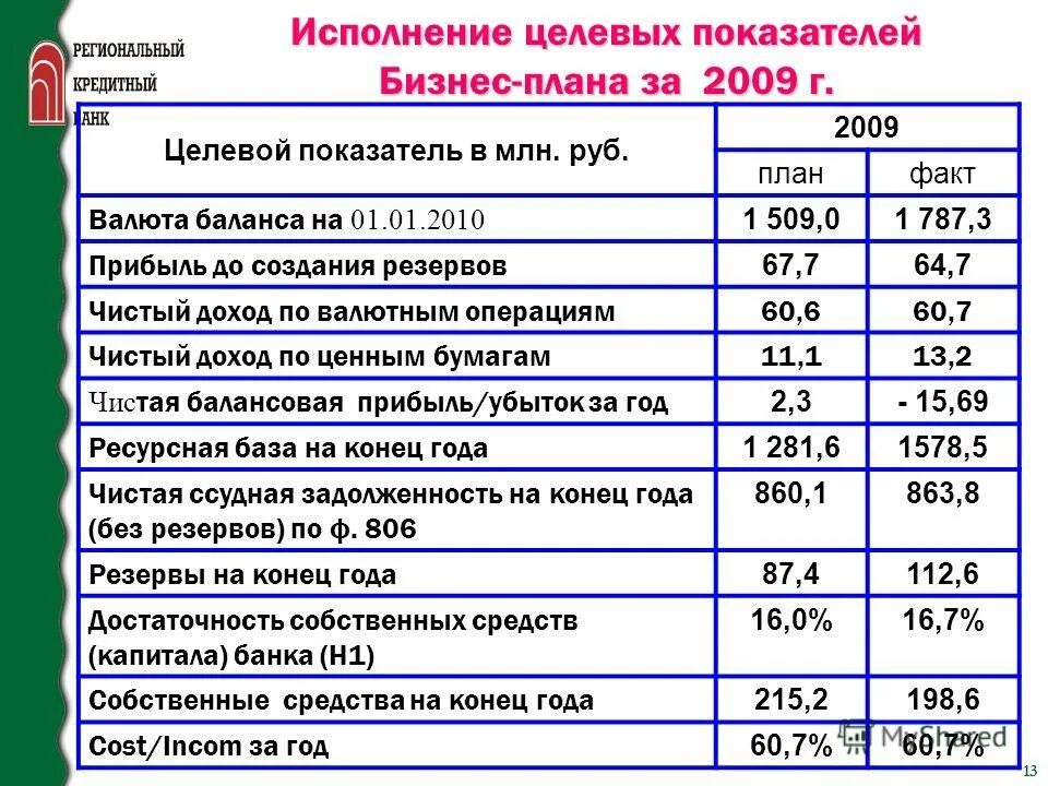 Целевое исполнение. Целевое исполнение