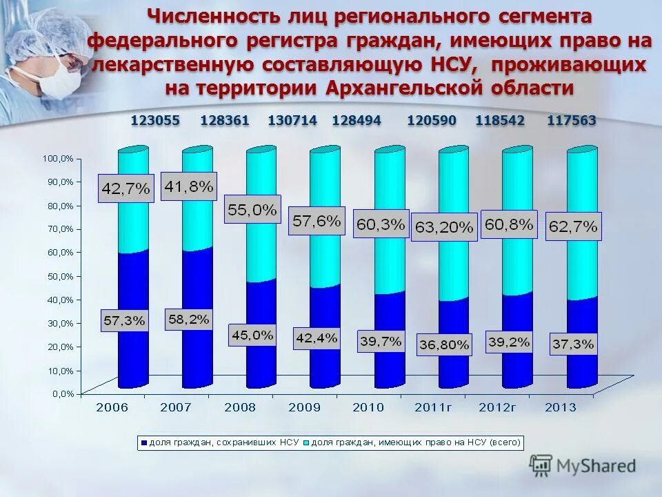 Регистр граждан