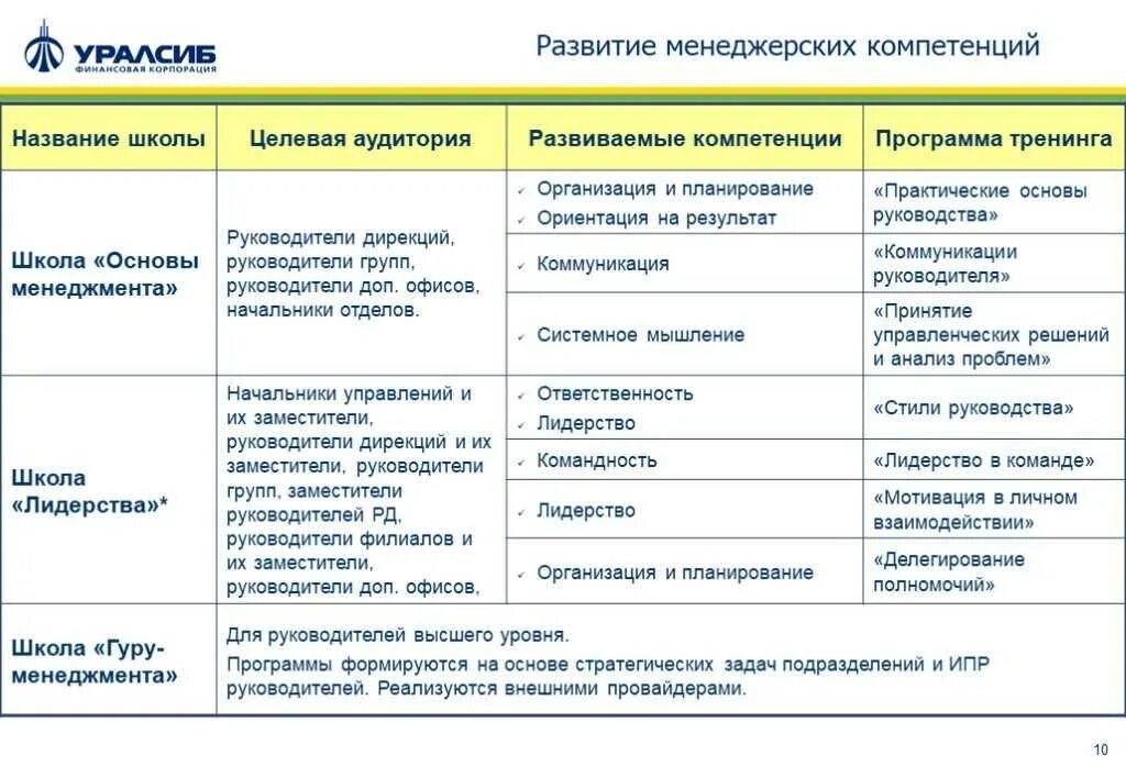 План развития отдела пример. Индивидуальный план развития руководителя. Индивидуальный план развития сотрудника примеры заполнения. Индивидуальный план развития компетенций. Развитие персонала схема.