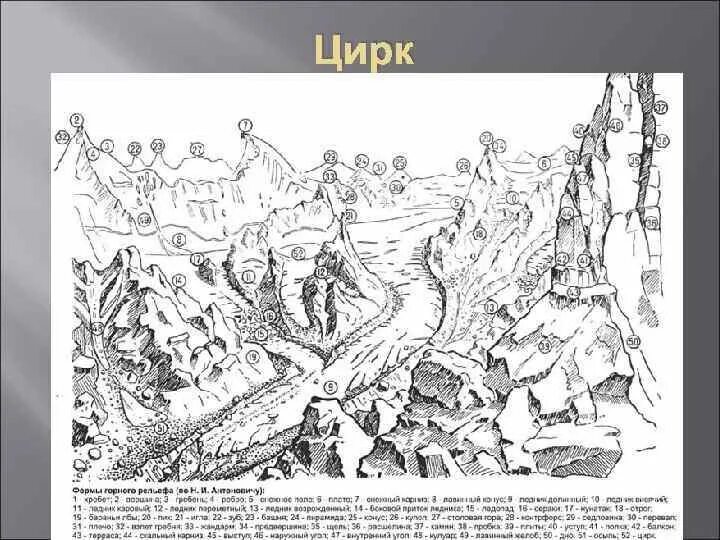Рельеф рисунок. Внутренние силы земли движение литосферных плит. Элементы горного рельефа по антоновичу. Формы горного рельефа. Образование гор что такое для презентации.