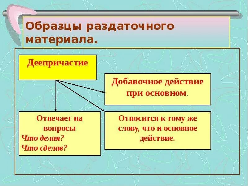 Деепричастие уроки 7 класс. Деепричастие урок в 7 классе презентация. Понятие о деепричастии 7 класс. Основное и добавочное деепричастие. Основное действие в деепричастиях.