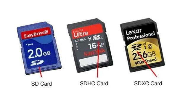 Чем отличаются карты памяти. SD SDHC SDXC карты памяти. Карта памяти SDXC а3. Отличия SD/SDHC/SDXC. SDXC SDHC различия карта памяти.