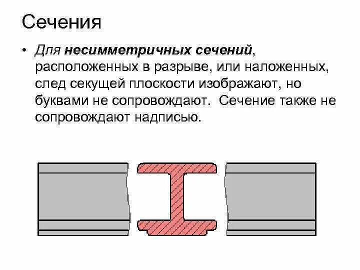 Сечение в разрыве изображения. Сечение расположенное в разрыве. сечение надписью сопровождается:. несимметричное сечение в разрыве. сечение наложенное и расположенное в разрыве.