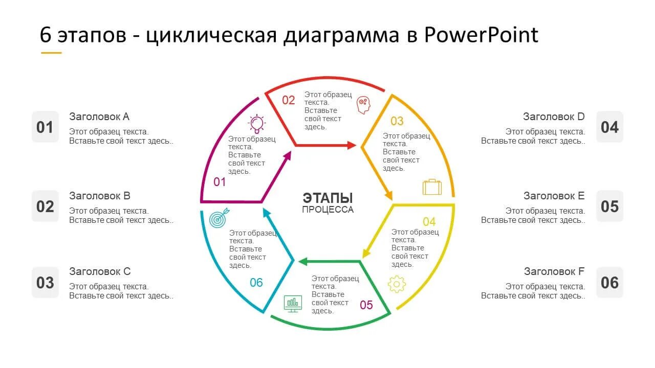 Жизненный цикл bim. Циклическая диаграмма пример. Цикличная диаграмма. Цикличная диаграмма. Биоритмы человека.