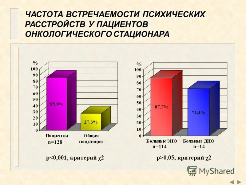 Частота встречаемости психических расстройств. Частота встречаемости. Высокая частота встречаемости заболевания. Частота встречаемости заболевания