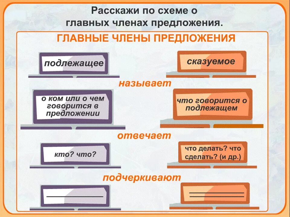 Подлежащее и сказуемое в стихотворении