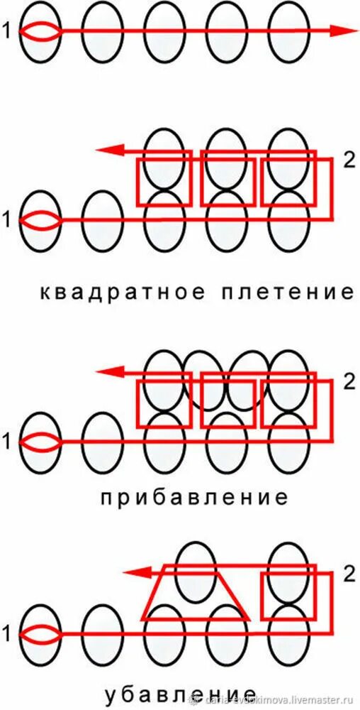 Плетение бисером без станка. Квадратное плетение. ручное ткачество бисером. техника ручного ткачества бисером схемы. плетение ручное ткачество из бисера.