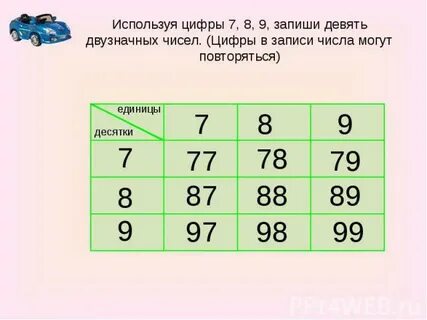 Сколько всего существует натуральных двузначных чисел