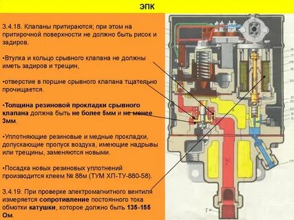 Срыв эпк это