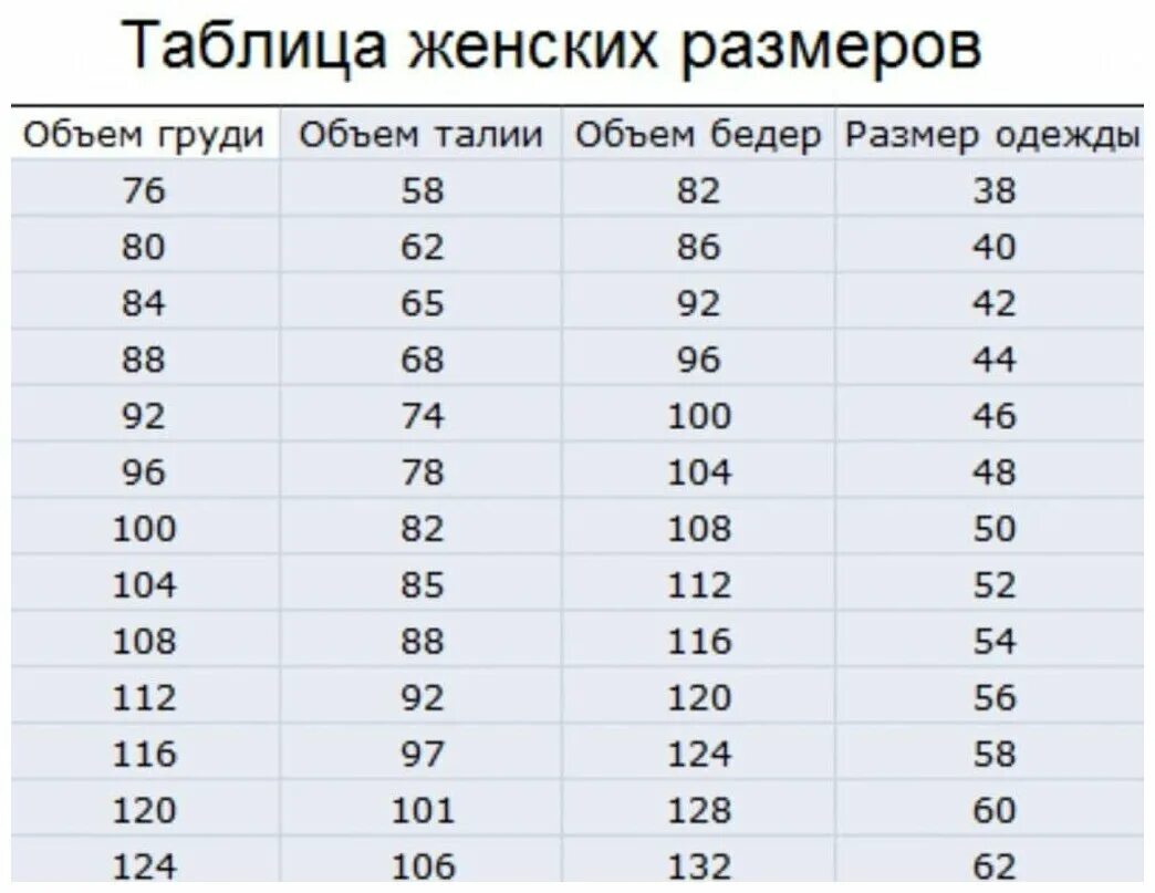 Часы женский размер. 48 Размер женской одежды параметры таблица. Как определить Размеры одежды таблица женская. Размерная сетка женской одежды 46. Таблица измерения размера одежды женской.