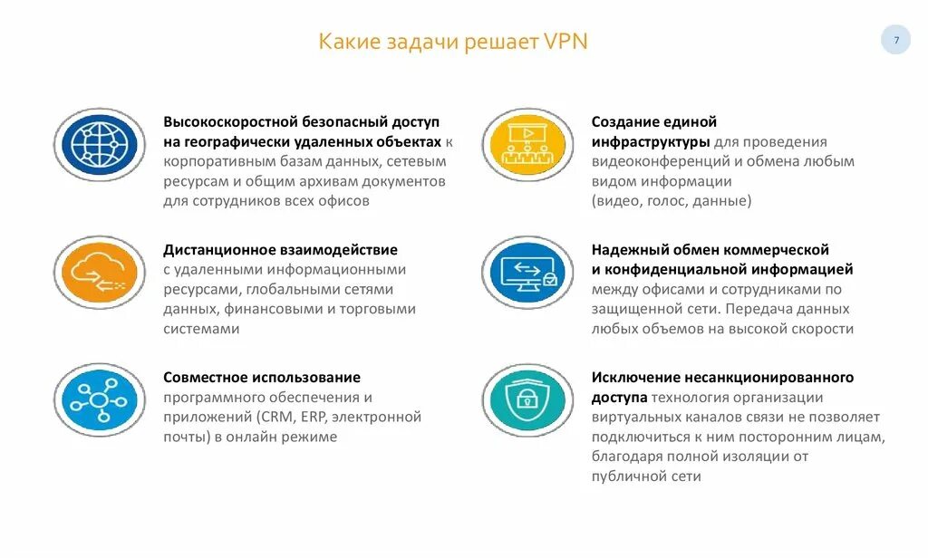 Какие задачи решает реклама. Какие задачи решает vpn?. каналы связи эр телеком. эр телеком история создания. эр-телеком структура.