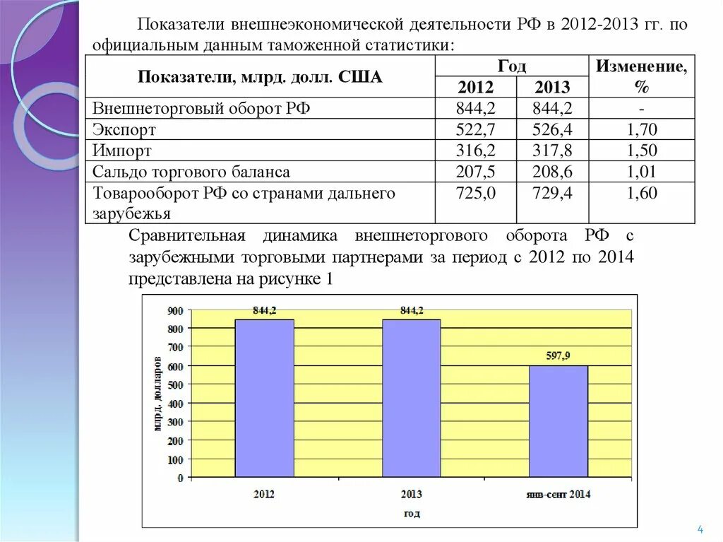 2013 изменение 2013 2012. Показатели внешнеэкономической деятельности. Показатели внешнеторговой деятельности. Показатели внешнеэкономической деятельности предприятия. Основные показатели внешнеэкономической деятельности в России.