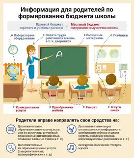 Выделяемый бюджет на образование