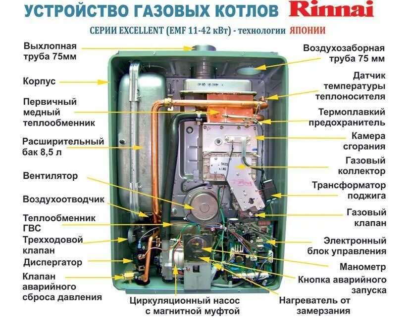 Почему мигает котел. Датчик воды газового котла Rinnai RB 167emf. Газовый котел Rinnai RB 167 EMF. Риннай котел газовый rb165. Котел Риннай двухконтурный подпитка.