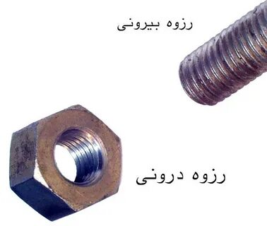Internal thread