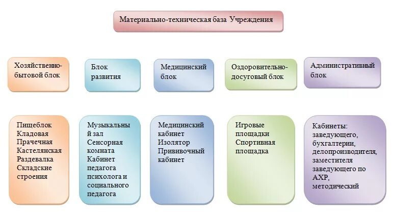 Материально техническая база мероприятия