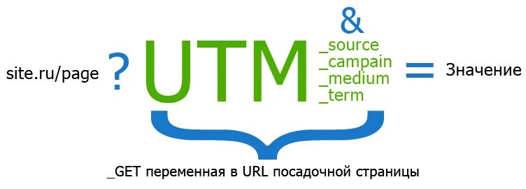 Utm метки. Utm логотип. ЮТМ метка. ЮТМ. Utm url ru