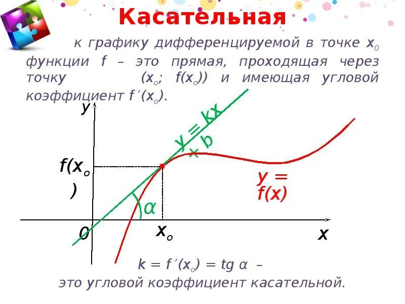 Касательная в корне слова. Касательная к точке 0. Касательная к графику функции х0. Уравнение касательной к графику через производную. Касательная к графику функции в точке.