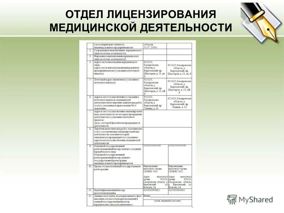 Требования к медицинской лицензии