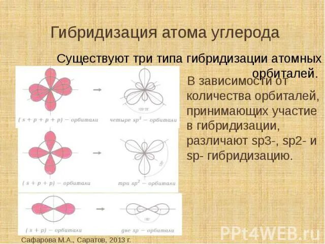 Гибридизация атома c. Гибридизация атомных орбиталей SP, sp2 sp3. SP sp2 sp3 гибридизация атома углерода. Гибридизация атома углерода, типы гибридизации: sp3-, sp2-, SP-гибридизации. Гибридизация атомных орбиталей SP sp2- sp3- гибридизация.