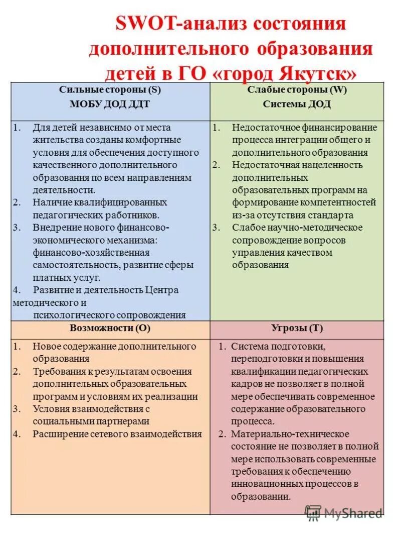 SWOT анализ образовательной организации дополнительного образования. SWOT анализ пример. SWOT анализ сильные стороны. SWOT- анализ работы детского сада. Среда учреждения дополнительного образования