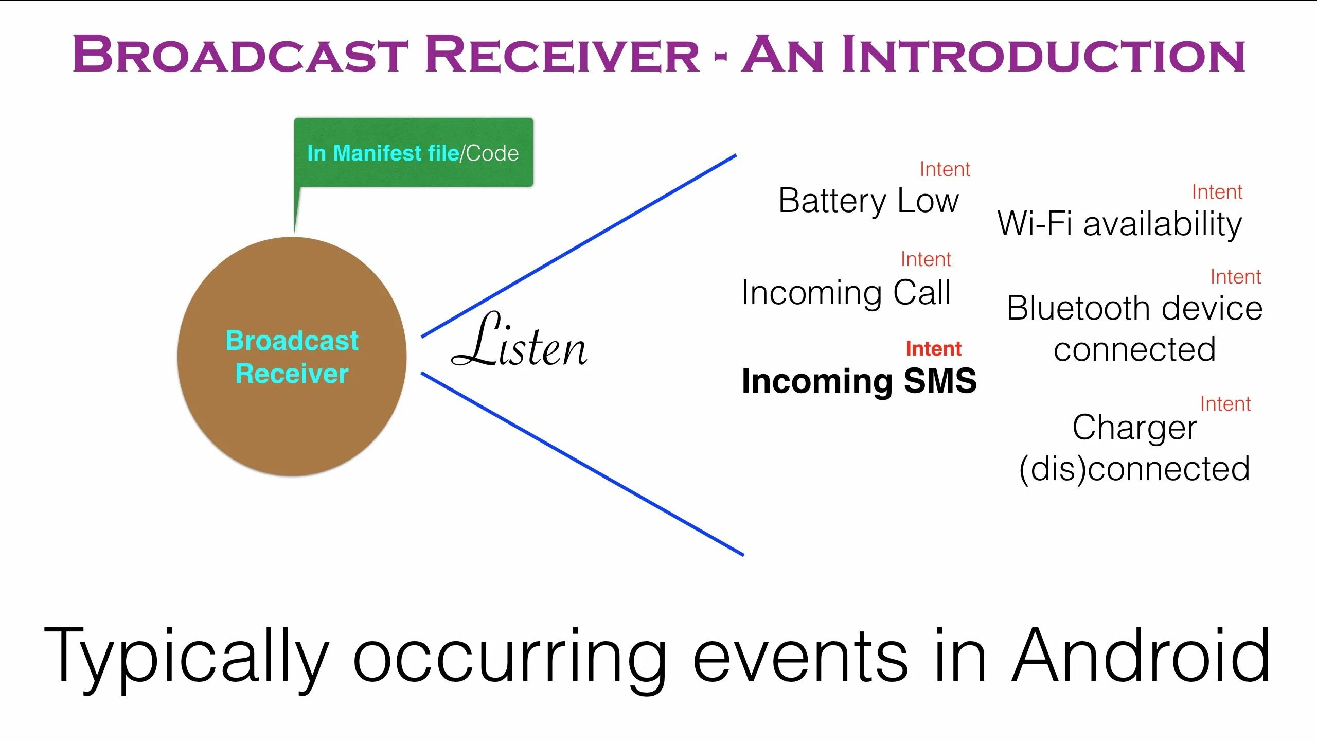 Receive broadcast. Broadcast receiver код. android broadcast. broadcastreceiver. для чего нужен broadcastreceiver? android.