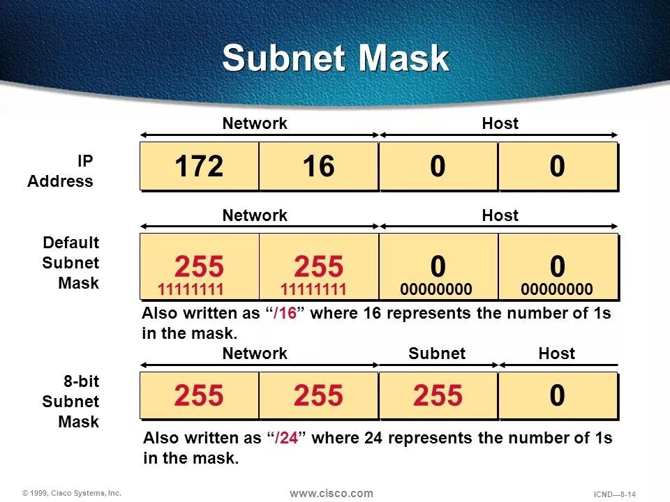 Bit network. Маска сети (subnet mask): 255.255.255.128. маска subnet. netmask сети. network subnet.