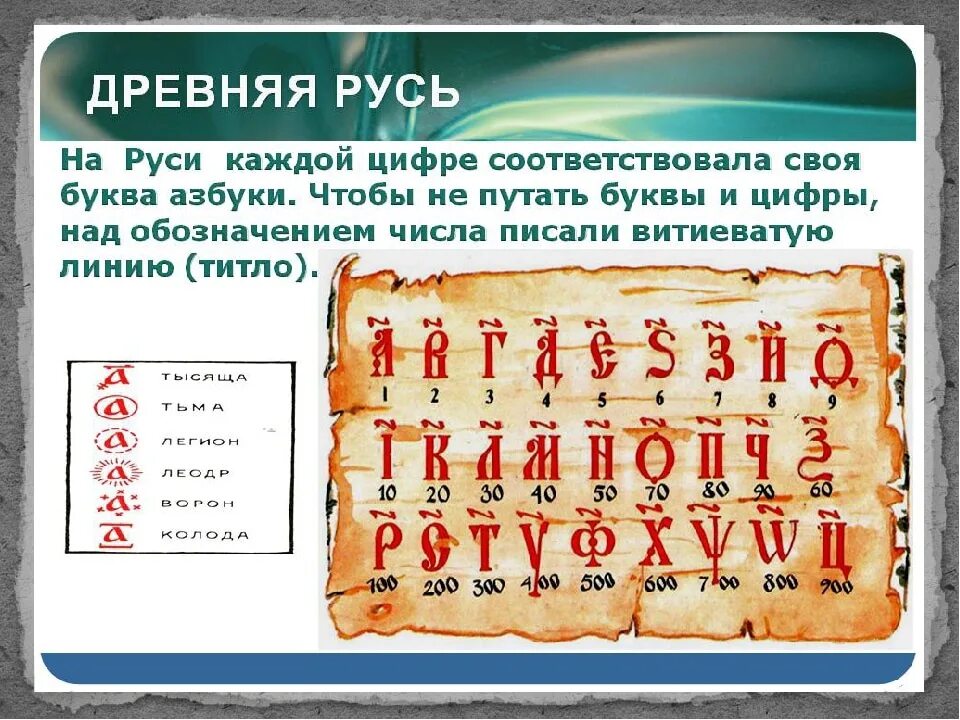 Древние слова как называется. Цифры древней Руси. Цифры в древней Руси буквами. Цифры в древности на Руси. Древнерусские числа.